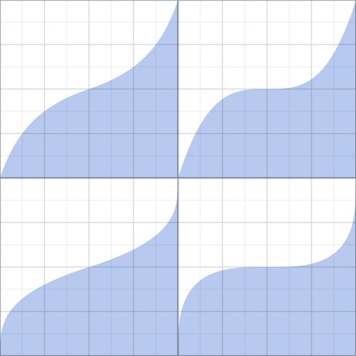 Gain Curve Orgy v1.1 (Texture)