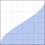 Arcsine Curve v1.1