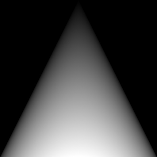 Gradients 101