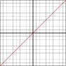 Graphing in FF