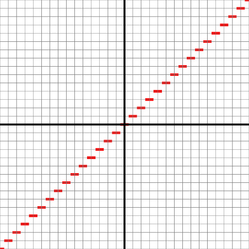 Variation 2