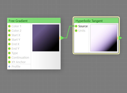 New Way to Process Videos
