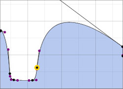 Bézier Curves