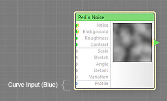 Curve Input