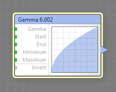 Gamma