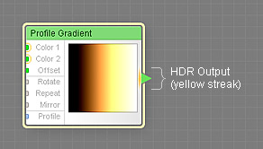HDR Output