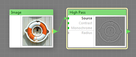 High Pass