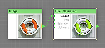 Hue / Saturation