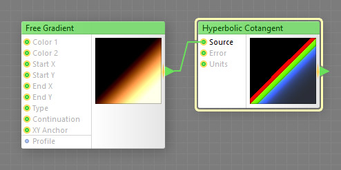 Hyperbolic Cotangent