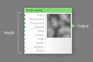 Component: Inputs and Output