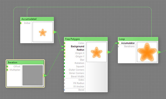 Loop Iteration slave component