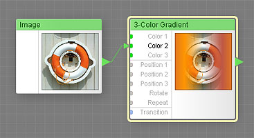 The supplied image replaces one of the gradient colors.