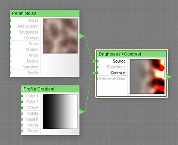 The brightness of the gradient defines the contrast level.