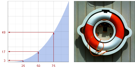 Example 4